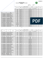 Daftar Pemilih Tetap Pemilihan Bupati Dan Wakil Bupati Kutai Barat TAHUN 2015