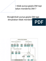 Mungkinkah Tidak Punya Gejala DM Tapi Dinyatakan Menderita DM ? Mungkinkah Punya Gejala DM Tapi Dinyatakan Tidak Menderita DM?