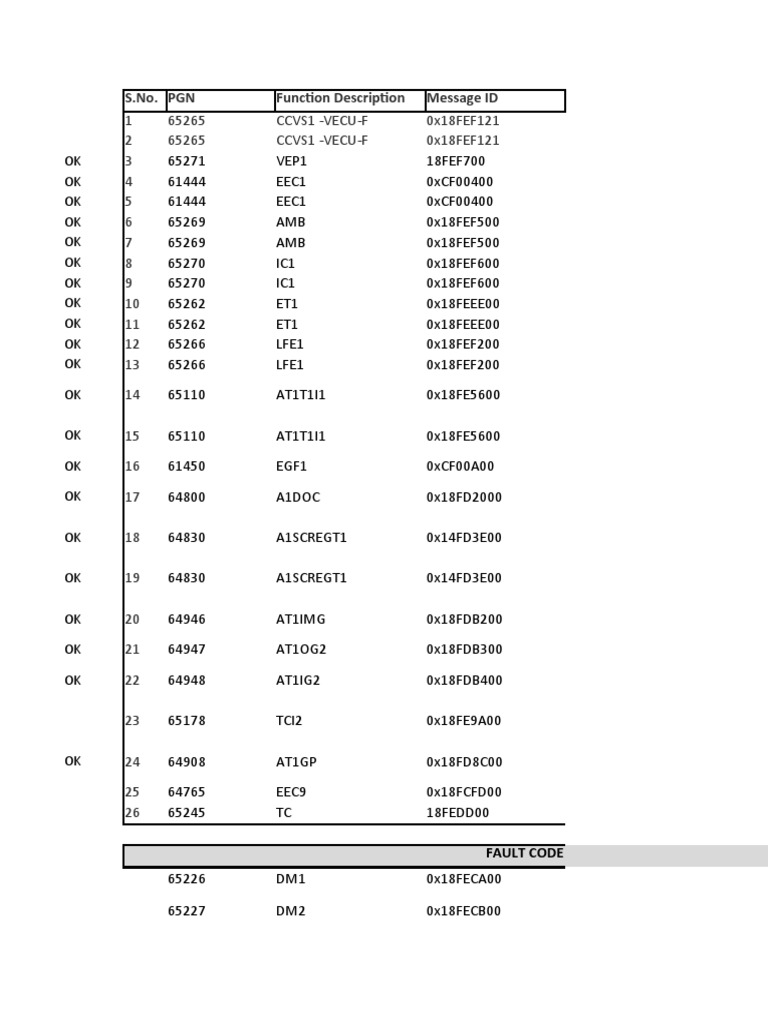 1-65265-ccvs1-vecu-f-0x18fef121-2-65265-ccvs1-vecu-f-0x18fef121-3-4