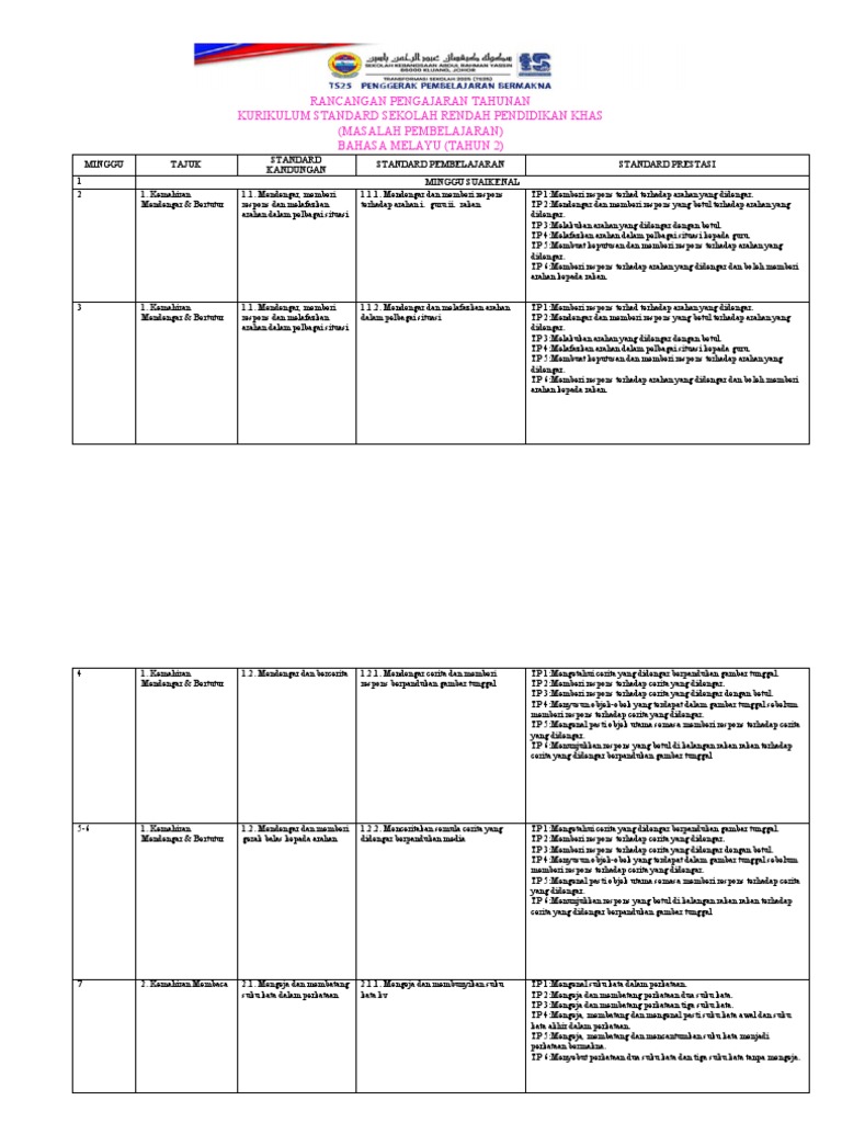 RPT BM T2 | PDF