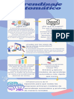 Infografía Del Aprendizaje Automático