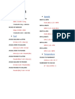 Unit Conversion Chart