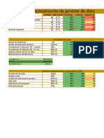 Administración de Gestión de Datos