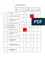 Data Nilai Pts I Kelas Viii D: Tahun Pelajaran 2020 / 2021