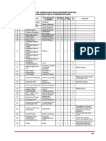 S1. Pendidikan Sains