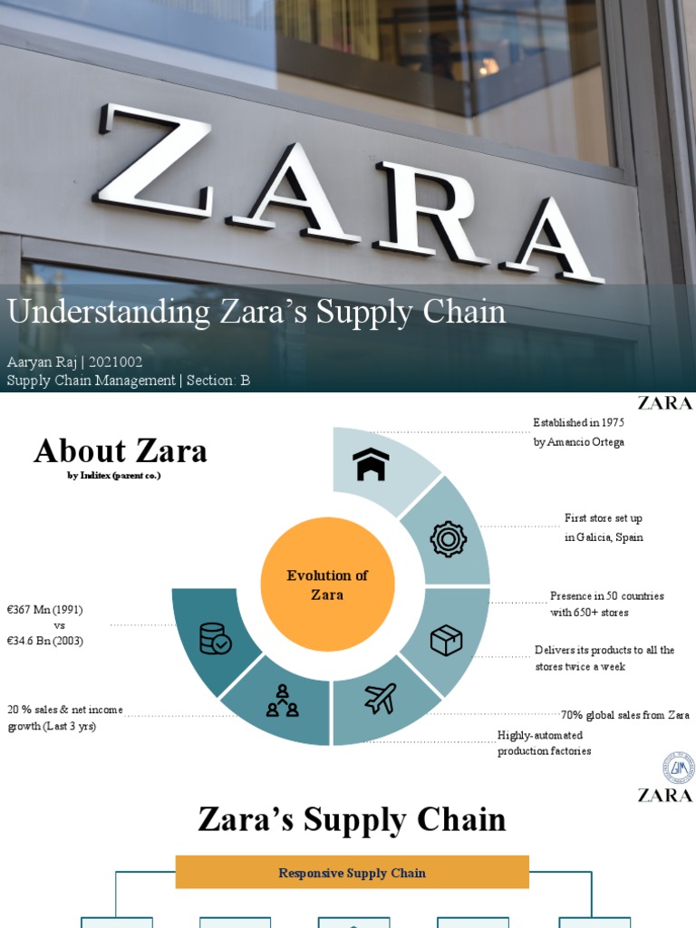 Diff Between Effective And Efficient Supply Chain