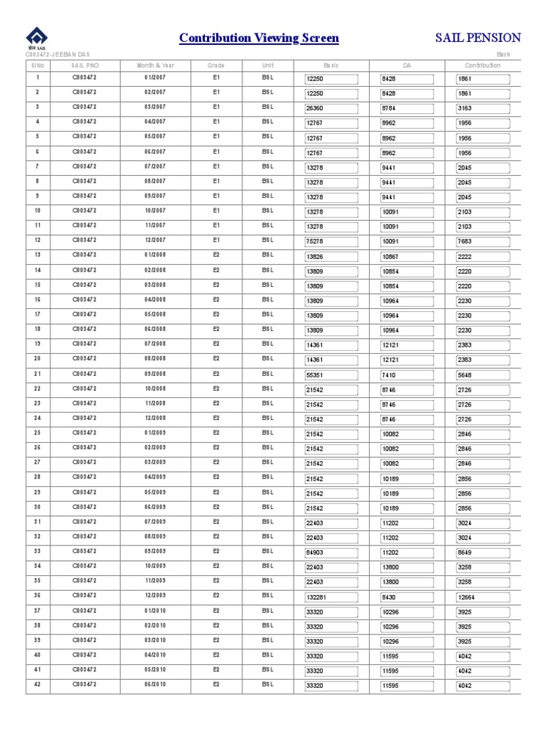 SAIL Pension Contribution Overview | PDF