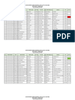 Data Peserta Pelaksanaan Anbk 2022