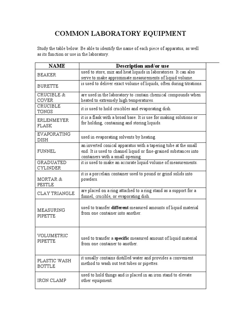 Common Laboratory Equipment PDF