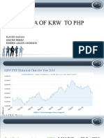 Raw Data of KRW To PHP: Raven Sanao Emcee Perez Eisehn Allen Ondrios