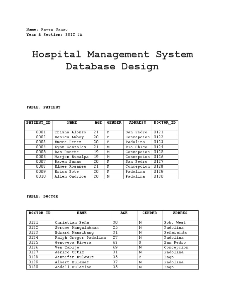Hospital Management System Database Design: Name: Raven Sanao Year ...