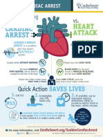 Sudden Cardiac Arrest