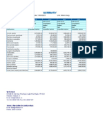 Update Date: 15/03/2023 Unit: Million Dong: Balance Sheet - ACG 2018 2019 2020 2021