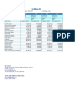 Update Date: 15/03/2023 Unit: Million Dong: Balance Sheet - GTA 2018 2019 2020 2021