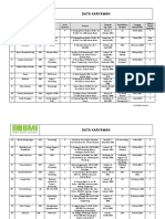 FR-HRD-04 Data Karyawan