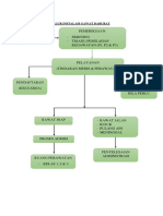Alur Instalasi Gawat Darurat