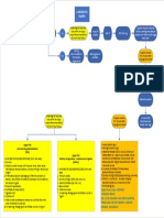 Guideline For Supplier: Apply IR at Food and Drug Administration (FDA)