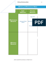 Efficiency & Effectiveness Matrix Input Measures Process Measures