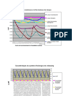 CIE Maintenance Curative