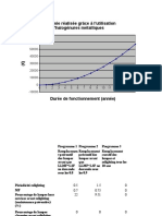 Comparaison Eco Programme Maintenance