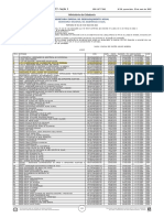 Prorrogação da certificação de entidades beneficentes de assistência social