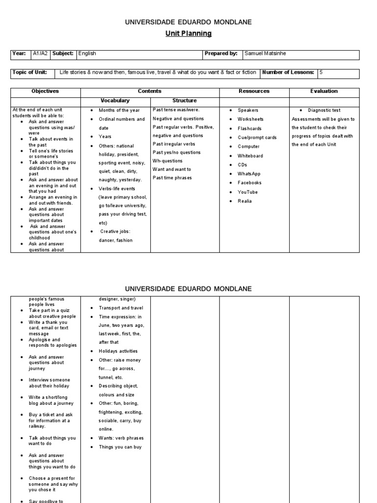 Planning Past Tense English Lessons Life Stories Travel Creative 