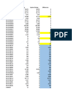 Item No Closing System Closing Differences