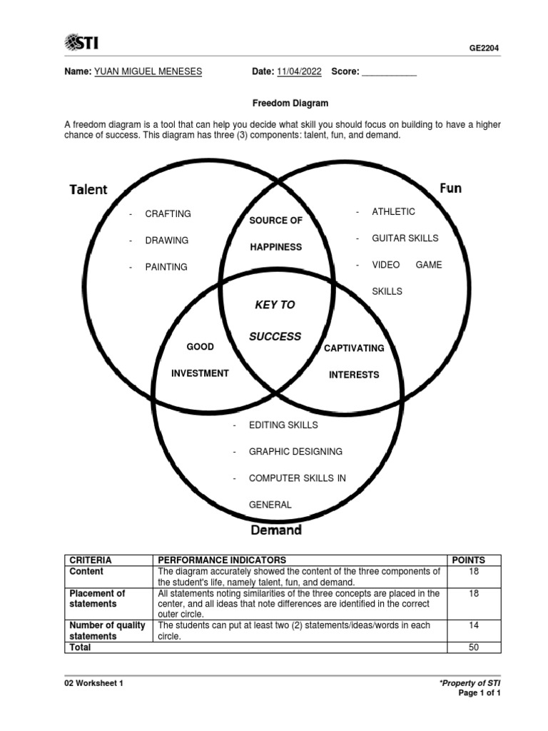 Freedom Skills Diagram Worksheet | PDF