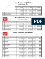 Rekap Rugi Laba Hajj Chicken: Periode Februari 2023