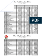 Rekap Profit Store Area Selatan: Ayam Geprek Sa'i Februari 2023