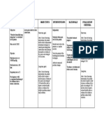 Nursing Care Plan - Labor Pain