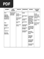 Nursing Care Plan - PROM