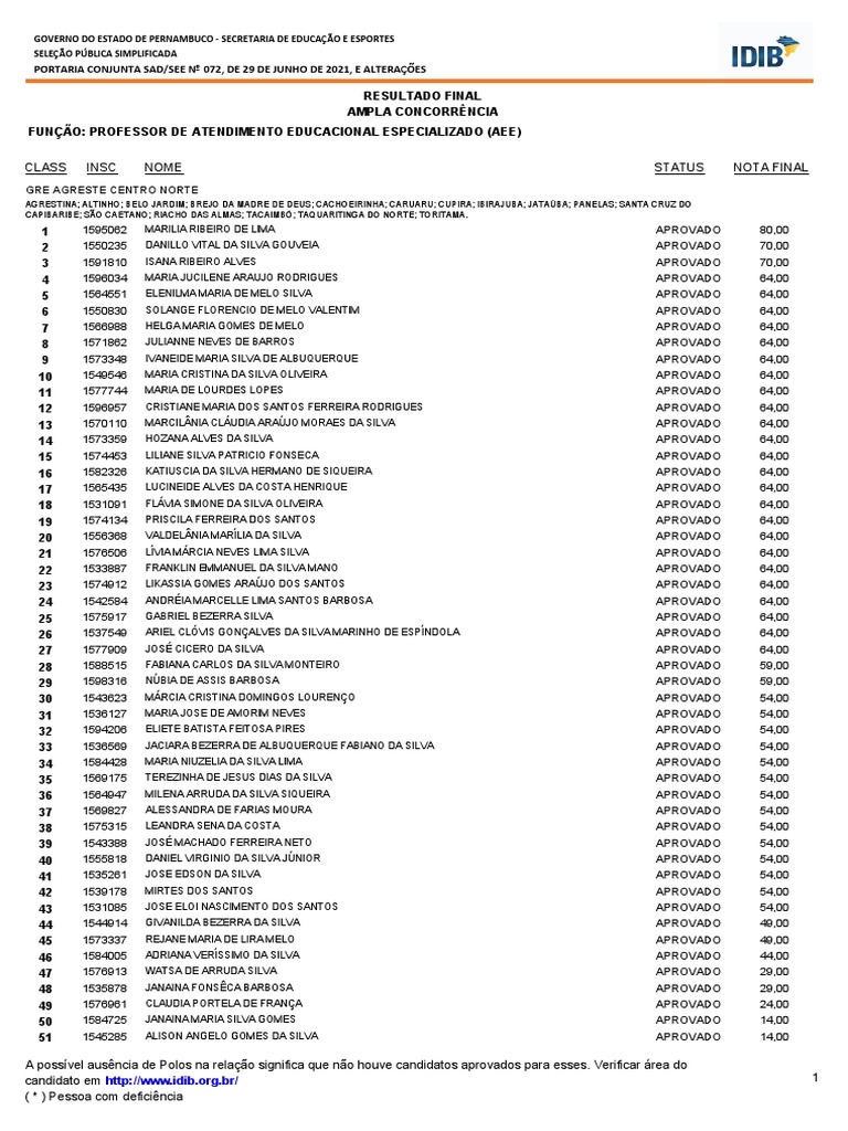 Insc Nome Status Nota Final Class: Resultado Final Ampla