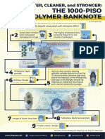 1000-Piso Polymer Banknote - Information Sheet