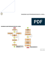 Diagram Alur Pekerjaan Balok U-Shell