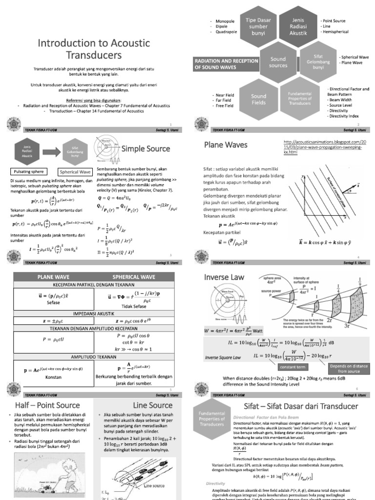 Acoustic Transducers PDF