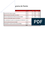 Ferramentas-Controle-Qualidade Pareto Ishikawa 5w2h