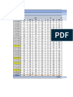 Factura Del Censo Diario