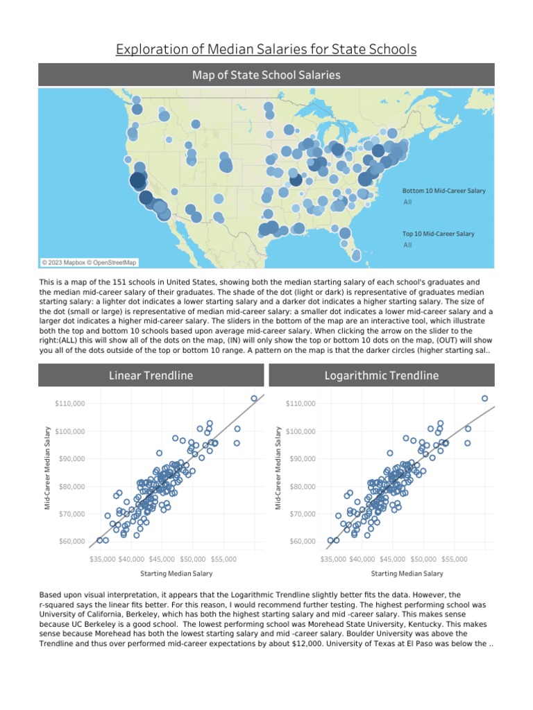 Exploration of State School Salaries PDF
