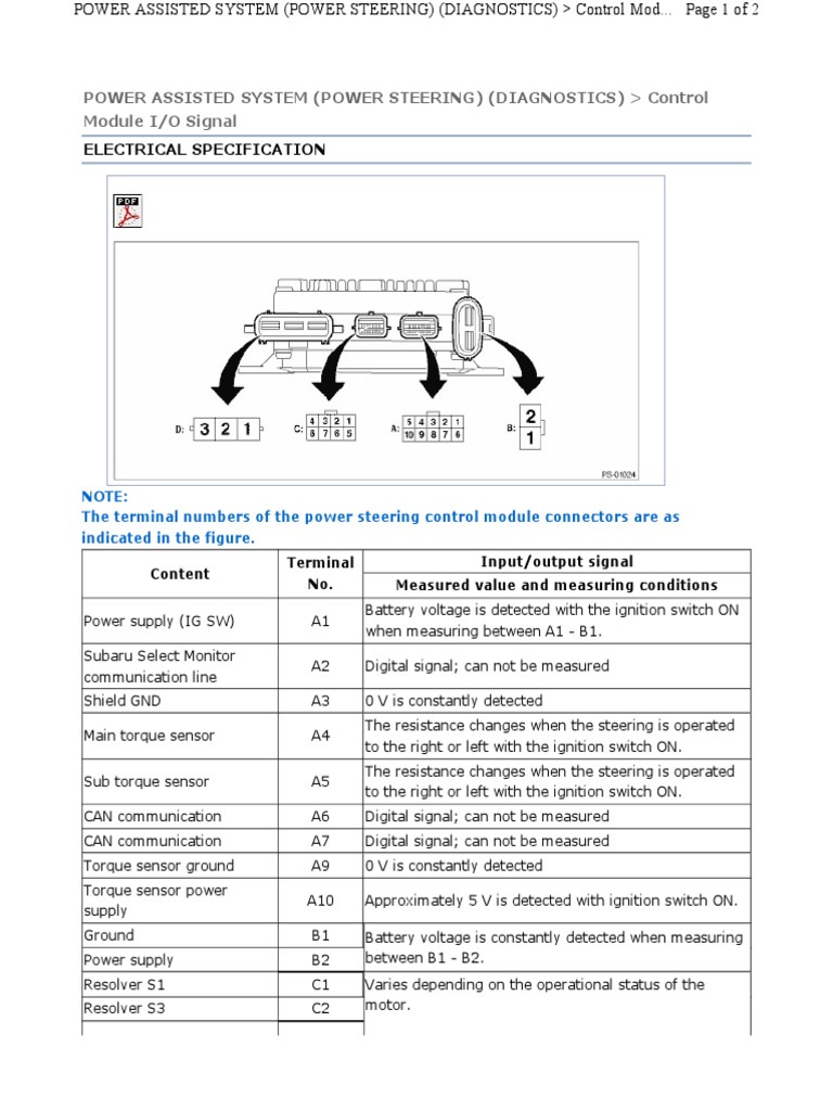 Electrical Specification Power Assisted System (Power Steering
