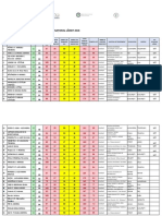 Rezultatele Probei de Selectie A Lotului Nac89bional Largit 2018