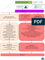 Sospecha Sepsis: Tep:: Pariencia: Trabajo Espiratorio: Irculación