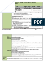 Rencana Pembelajaran Semester (RPS) : Psikodiagnostik Iii: Tes Inteligensi