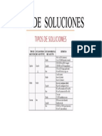 Tipos de Soluciones