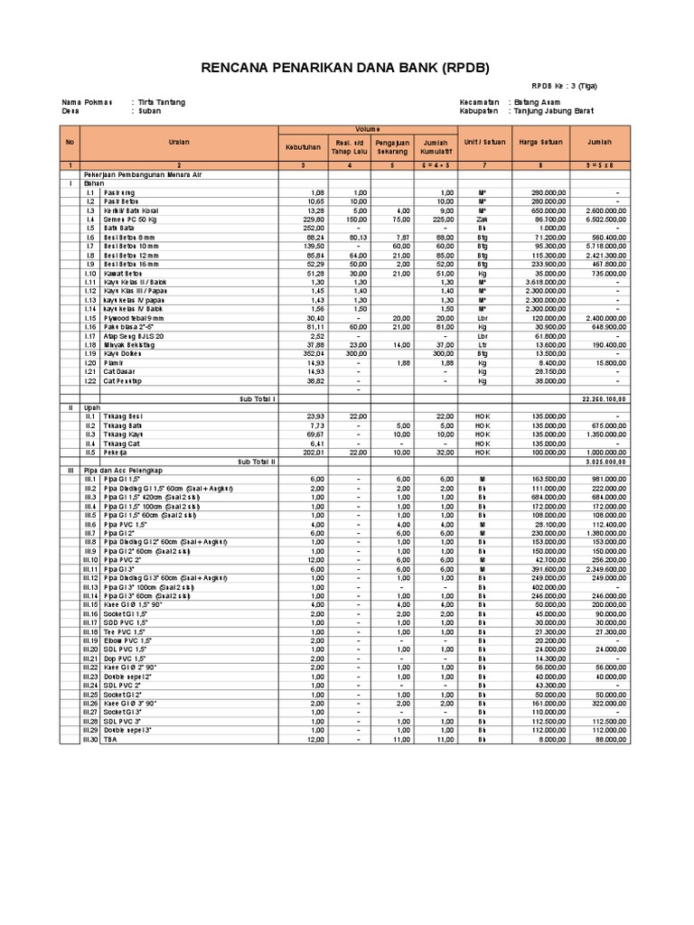 Rencana Penarikan Dana Bank (RPDB) | PDF
