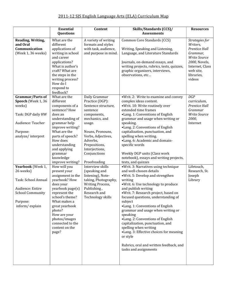 Data Processing and Analysis Guide | PDF | Poetry | Essays