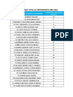 Consolidado Comparendos Año 2023