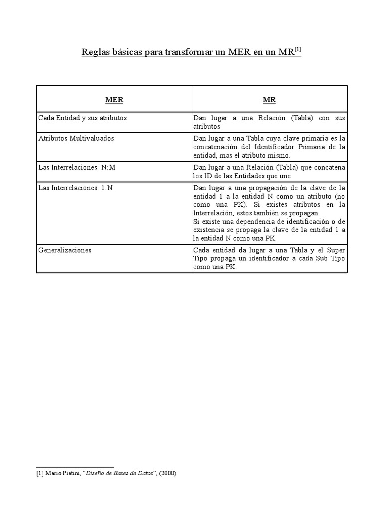 Reglas Transformacion MER MR | PDF