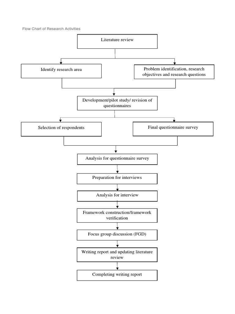 Research Activities Flow Chart | PDF