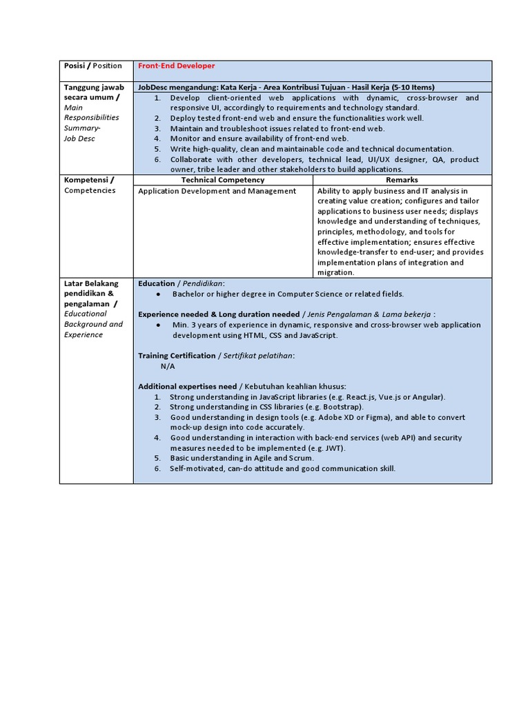 Job Profile - Front-End Developer | PDF | World Wide Web | Internet & Web